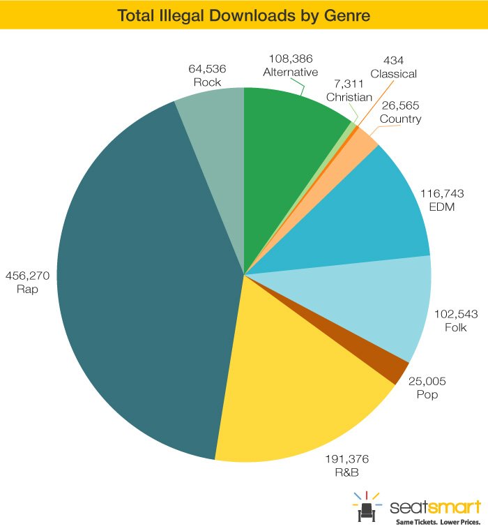 seat-smart-illegal-downloads-chart