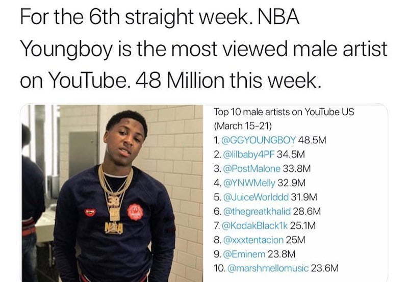 The most viewed on sale artist on youtube