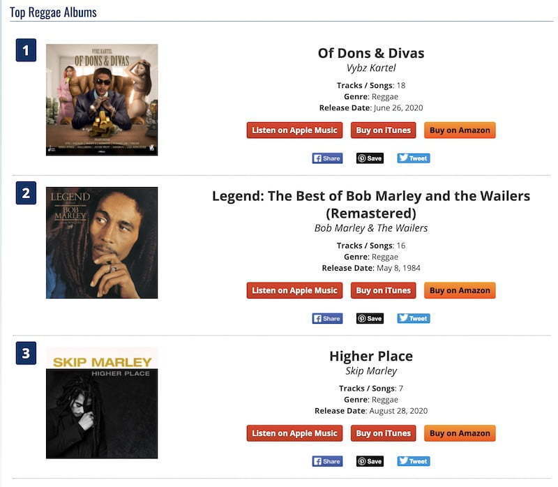 Vybz Kartel S Of Dons Divas Surge To No 1 On Itunes Chart Amid Appeal Court Ruling Urban Islandz